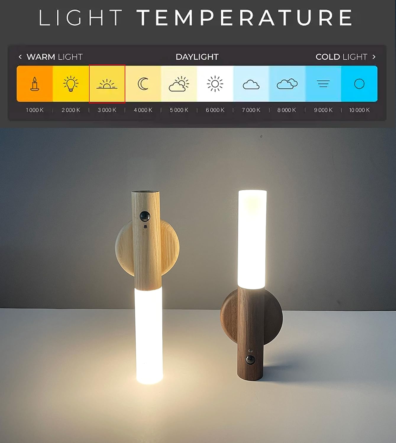Lewello™ LED Sensor Wall Lamp